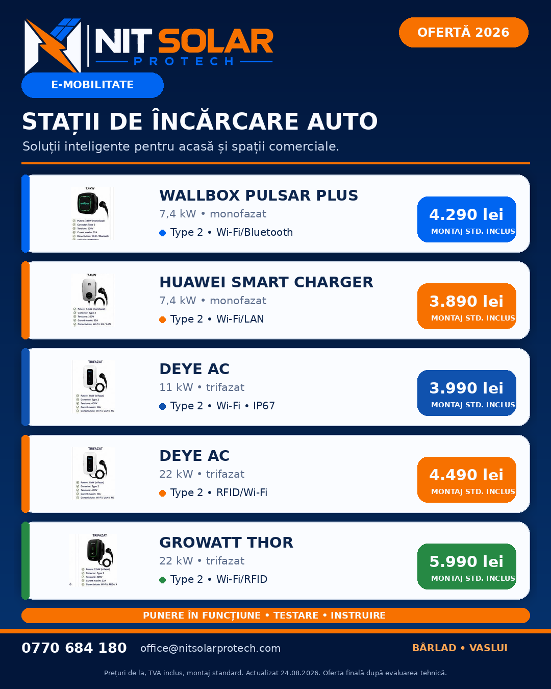 Stații de încărcare auto
